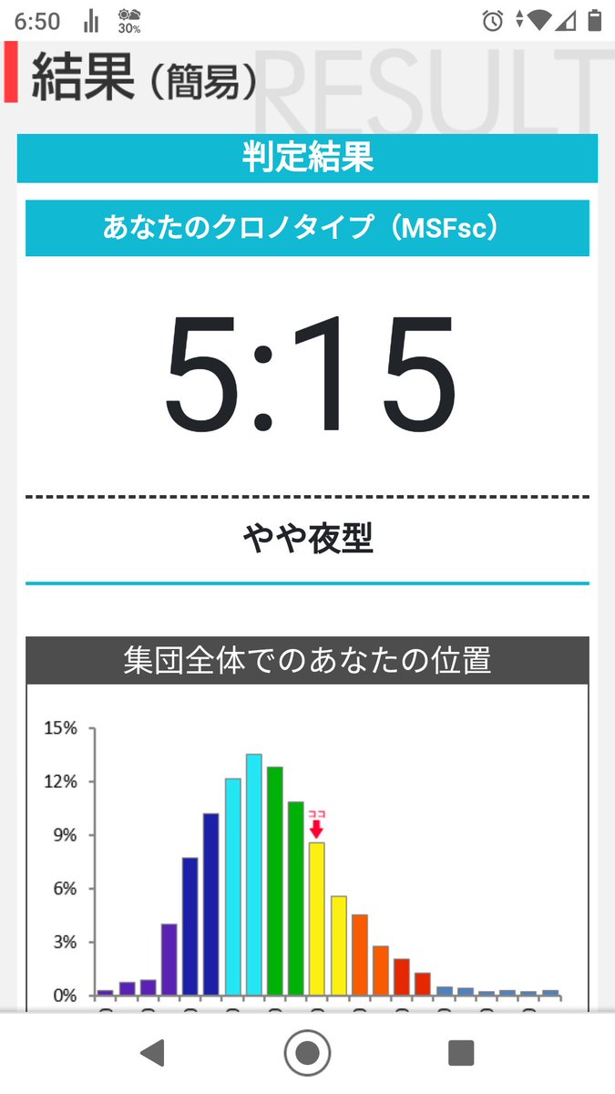 タイプ 診断 クロノ