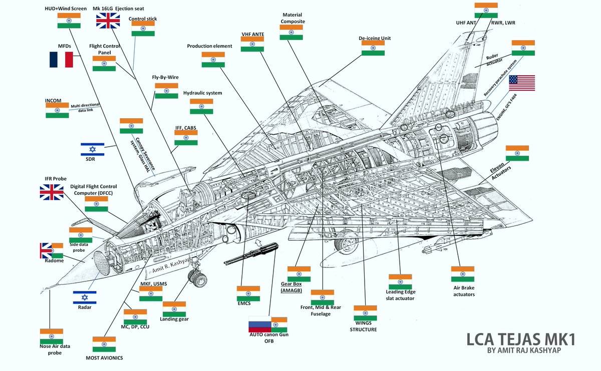 Истребитель 2024 отзывы. Самолет LCA Tejas. Индийский истребитель Tejas. Tejas чертеж. Hal Tejas mk1 чертёж.