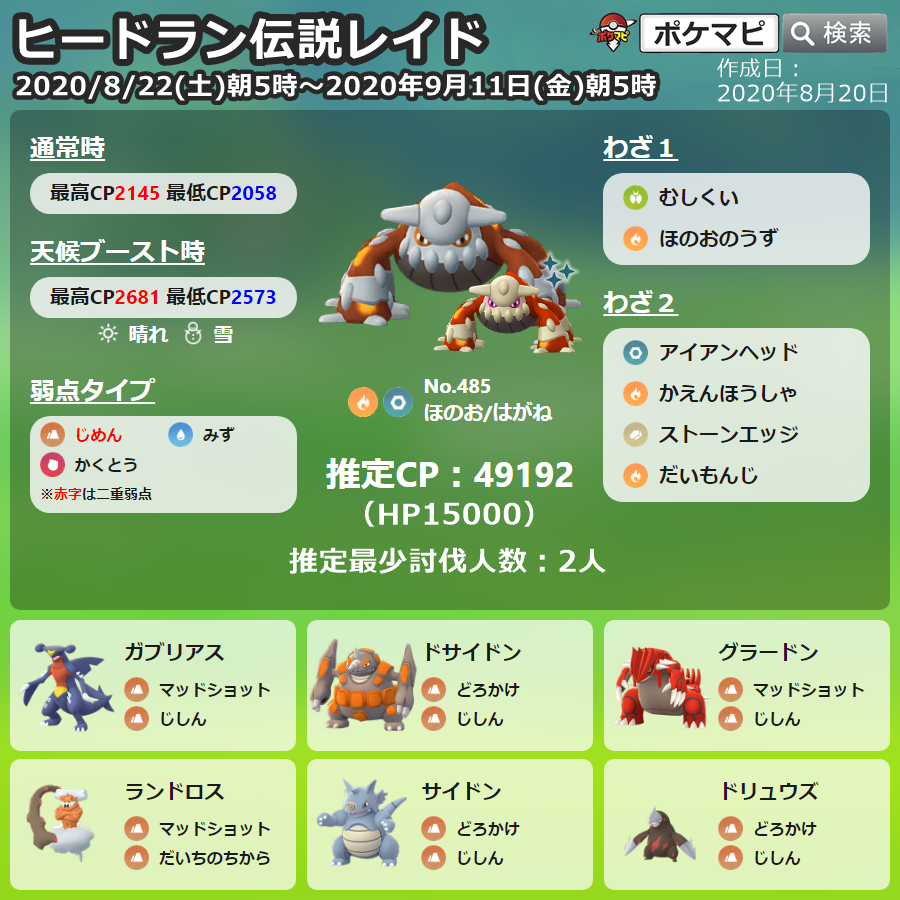 Uzivatel ポケモンgo攻略情報 ポケマピ Na Twitteru ヒードランが伝説レイドに再登場 期間 8 22 土 朝5時 9 11 金 朝5時 色違いの可能性あり 個体値100 Cp 通常 Cp2145 天候ブースト 晴天か雪 Cp2681 詳細はこちら T Co