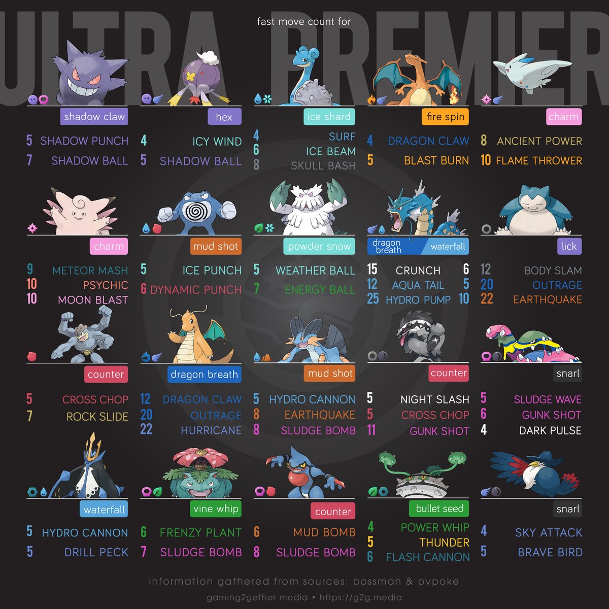 TIME para MITAR NA ULTRA LIGA (COPA PREMIER) - Pokémon GO 