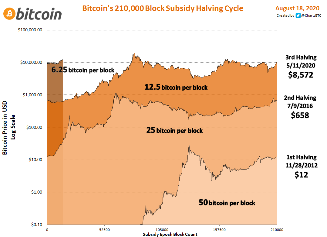 It's the path I'm trying to highlight, not the destination. (But I love me some hopium too so please forgive my lapses. )  Thank you for joining me on my  #bitcoin   journey.  /9