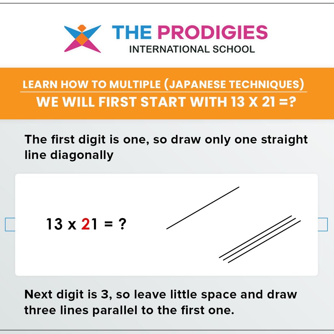 The Prodigies International School tweet media