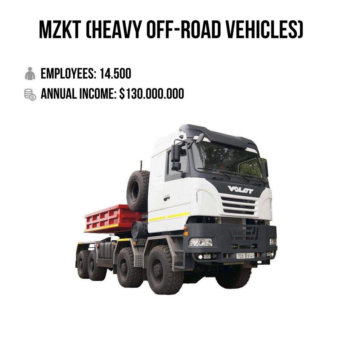 These are major companies that are on strike already or consider to announce it. Workers demand new elections and Lukashenka's resignation. Belarus' economy is strategically dependent on these companies. They produce a significant part of Belarus exports.