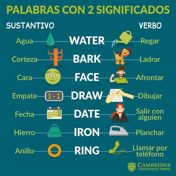 Uleidiomas's tweet photo. Buenos días, en este #FelizJueves repasamos palabras en #inglés 🇬🇧 con dos significados con esta genial ficha de 
@CambridgeSpain

#Uleidiomas #LearnEnglish #idiomas #LeónEsp 🦁 https://t.co/wJ1k2hwQ7K