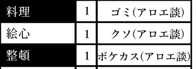 これはれうこさんのテンプレを借りてるとこ 