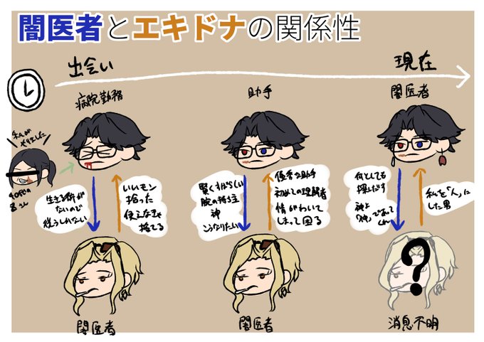 昨日ぽろぽろとツイートしたこと(https://t.co/J3lQ8X1x5i)をざっくりまとめてみた!
うちの二人を何卒… 