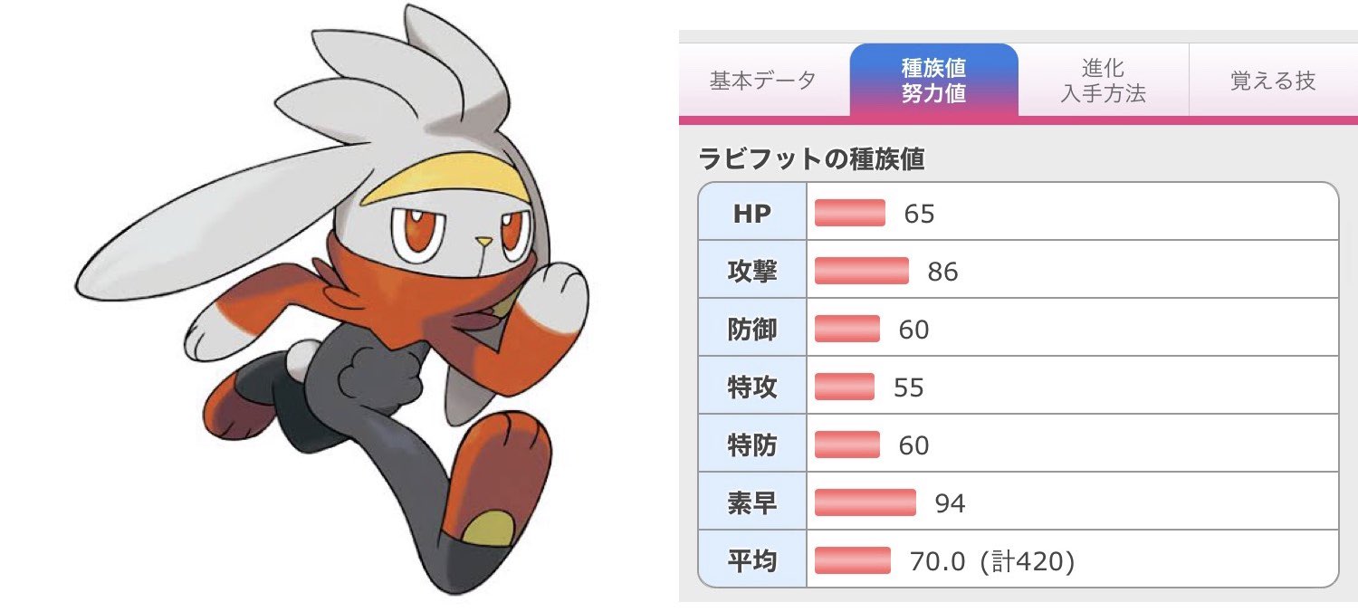 K ๑ ๑ タイグリス年 ポケモンのランクマでエースバーンが禁止になりましたが ここでその進化前 のラビフットと かつて2世代前に暴れたファイアローのステータスを見てみましょう 特性は考慮しない T Co Vgllkmqnoe Twitter