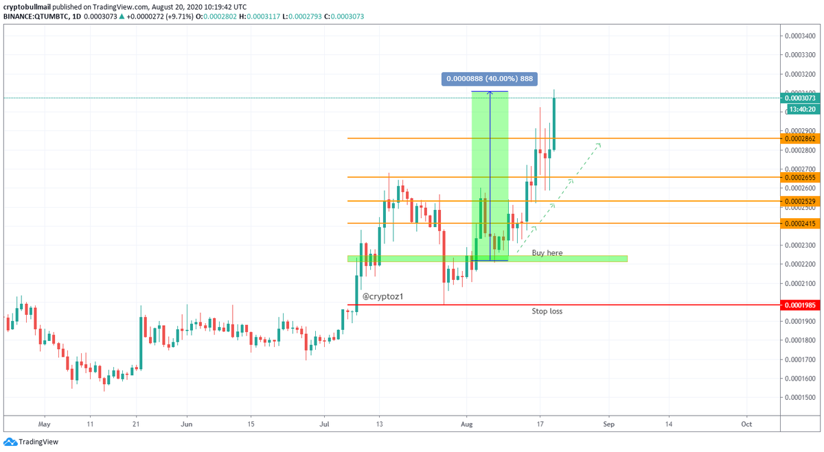 BullSignals17's tweet photo. #QTUM total +40% 🚀

#Join our Telegram: https://t.co/opWLB0ycF4

$btc $eth $qtum $ada $trx $xrp $xrp $xlm $dash $tomo $xmr $ltc #bitcoin #altcoins #DeFiChain 🐳 https://t.co/D3khuz187k