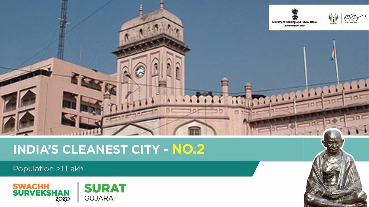DarshanaJardosh's tweet photo. A proud day for our city Surat on being announced as India’s 2nd cleanest city in the #SwachhSurvekshan2020. 

Congratulations to the Surat Municipal Corporation and all the people of Surat for this excellent performance. We will strive our best to reach the top next time! https://t.co/uxnDGZcne0