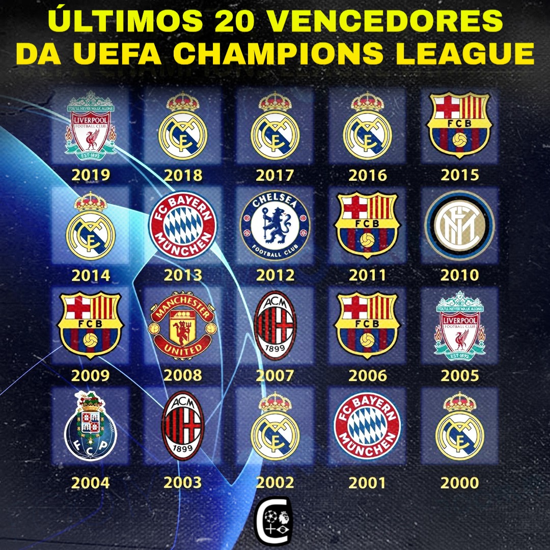 Os esquecidos vencedores da Champions League que se tornaram