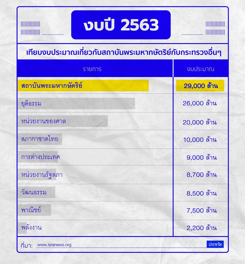 Jinyoun58714919's tweet photo. แบบ... #pmrealfact https://t.co/jHYpizJpw9