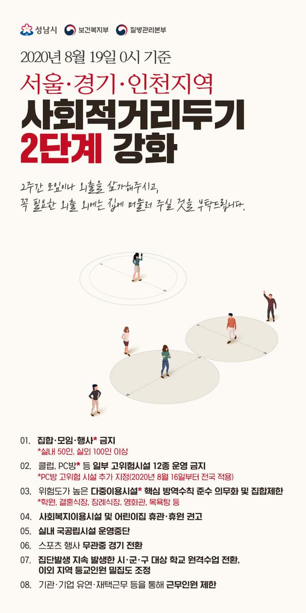 사회적거리두기 2단계 강화