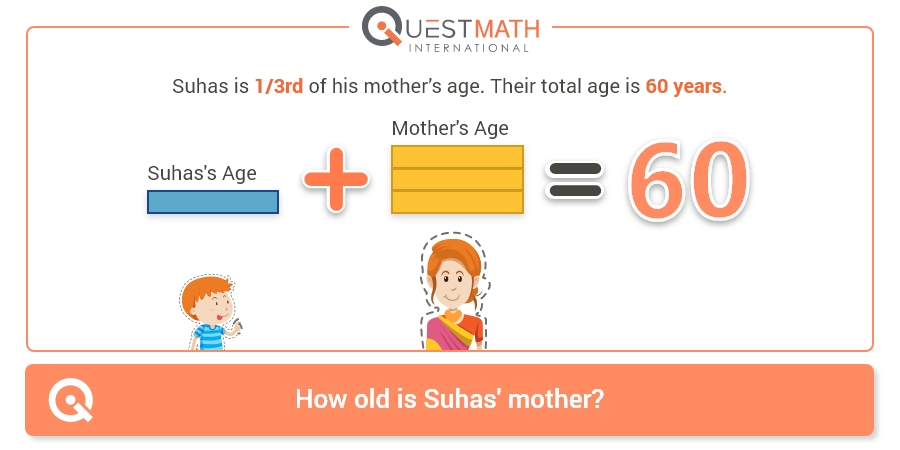 questmath's tweet photo. It's time for a Math challenge again.

Can you find the age of Suhas's mother?

Comment down your answers!

#QuestMath #MathPuzzle #CanYouSolveThis https://t.co/1bfYaXg4aS