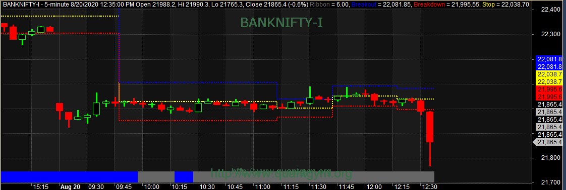 SubhadipNandy16's tweet image. 22000PE&apos;s doubled. First half job done 😀
#Pattern_Recognition
