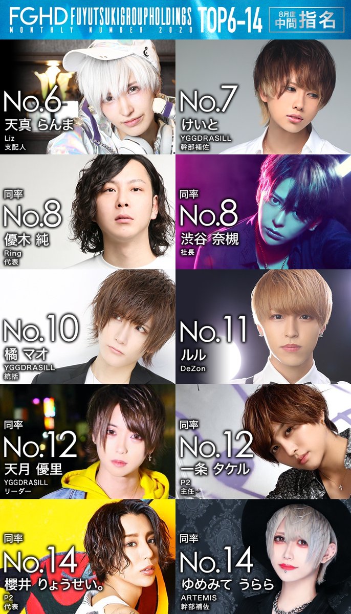 8月度中間指名ランキングはこちらです‼️✨ なんと… FUYUTSUKI