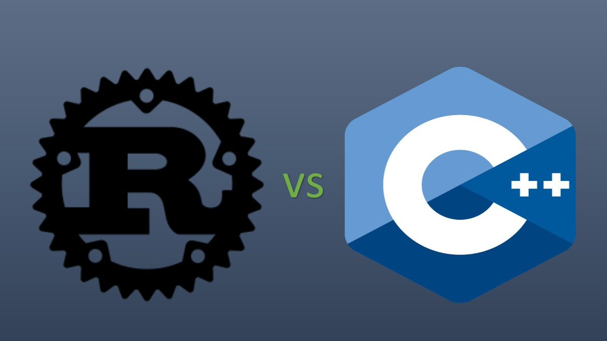 Язык программирования java. Carbon neutral. C++ без фона. C# язык программирования. Dart vs java.