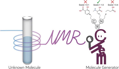 'NMR-TS: de novo molecule identification from NMR spectra' Jinzhe Zhang et al. 2020 Sci. Technol. Adv. Mater. 21 p.552 doi.org/10.1080/146869…
#OpenAccess #STAM #MaterialsResearch #ScienceJournal #DeepLearning #MaterialsInformatics #NuclearMagneticResonance