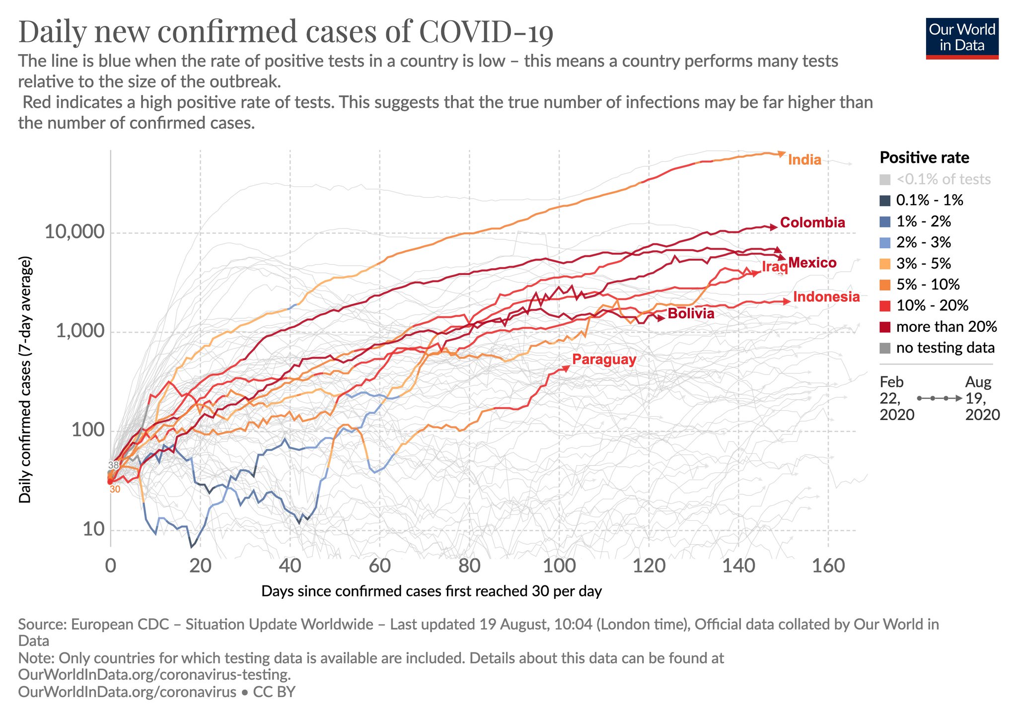 Max Roser on Twitter: