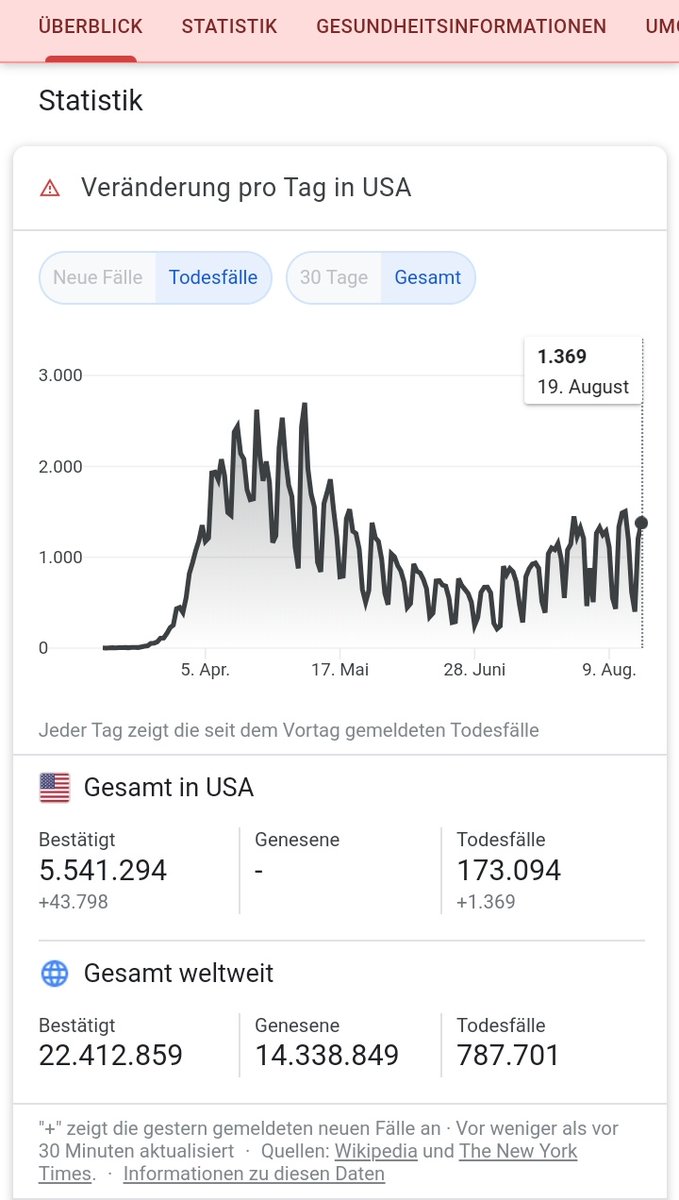 Unionwatch Pa Twitter Waren Die Coronavirus Toten In Den Usa 173k Eine Deutsche Grossstadt Ware Diese Stadt Auf Platz 45 Der Grossstadte Deutschlands Sie Wurde Sich Zwischen Hamm 179k Und Ludwigshafen 172k Einreihen