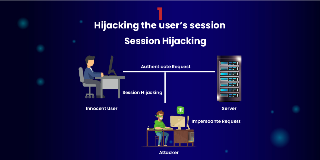 TechforingLtd's tweet image. 5 Common XSS Attack scenario. It can happens with you. Stay tuned with #TechForing to know more.
#xssattack #xss #crosssitescripting #crosssiteinjection