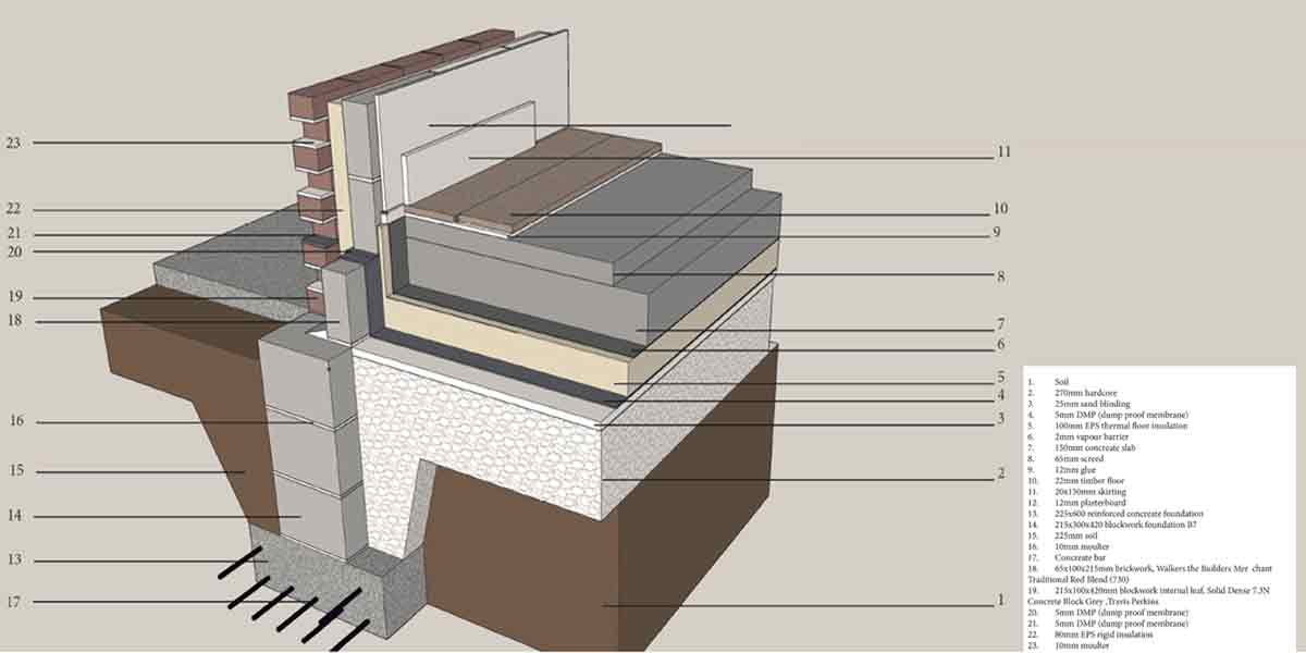 ADT_UEL's tweet photo. Ioana Predrescu | ADT Yr1
First Year Winner - CIAT_UEL AT Students #Award 2020
BSc (Hons) #ArchitecturalDesignTechnology programme
#SkectUp #DigitalFabrication #architecture #technology #Careers @UEL_News @CIATechnologist #ArchitecturalDetail #facade #ConstructionDetails https://t.co/96tiHsSS4j