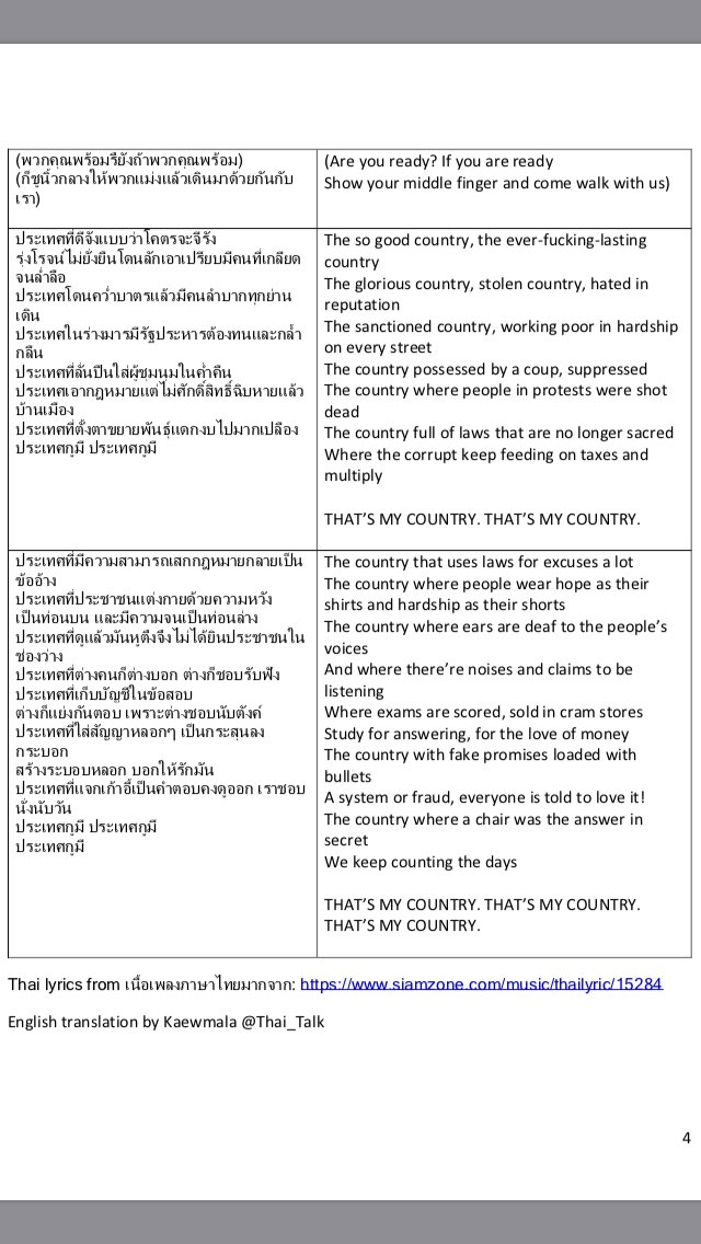 I’m sharing my translation of Prathet Guu Mee  #ประเทศกูมี lyrics, which I hope can help provide a clearer context for non-Thai speakers, as well as Thai-language learners. It’s my labor of love as a fan of  @RapAgainst Dictatorship. Feel free to use it. .|||.