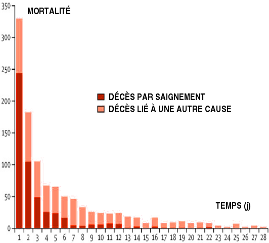 🔴  Acide #tranexamique : une nouvelle arme contre les hémorragies digestives ?
Paul Desforges
👉 mediamed.org/hepatogastroen…