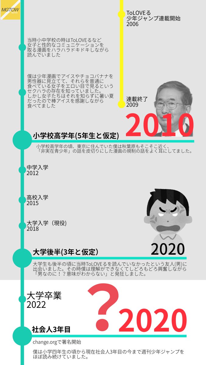 ジャンプの性表現規制署名の関口学は非実在男性という指摘が出る Togetter