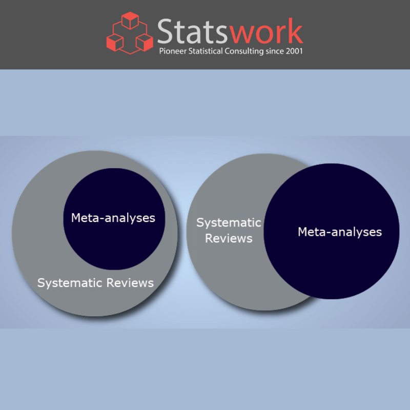Statswork's tweet photo. Systematic Review : https://t.co/C029ccsfWb 

#SatisticalAnalysis #StatisticalAnalysisExpert #StatisticalMethodology #Statistics #StatisticalModels #QualitativeResearch #DataCollection https://t.co/sAft5WHFeQ