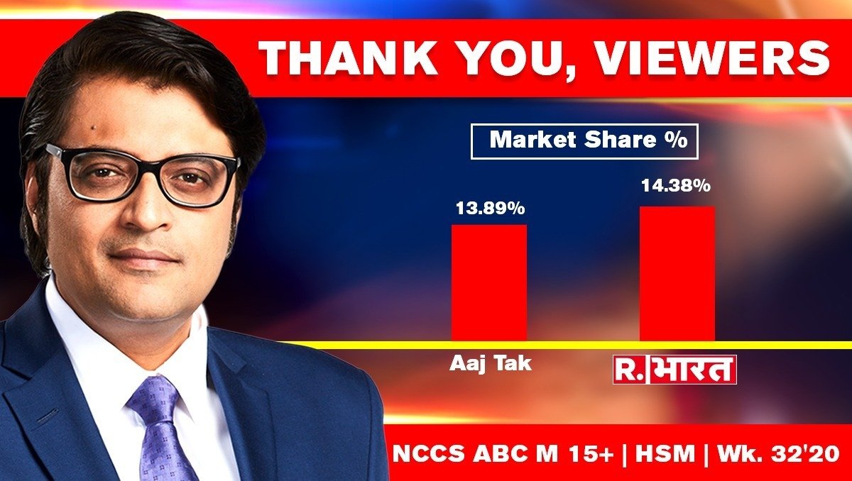 republic's tweet photo. Dear viewers, @Republic_Bharat has beaten @aajtak to become India’s number 1 Hindi news channel. Here’s the viewership data for all-India, all-time bands. Viewers, thank you for your support! https://t.co/z1ghcwDFtQ