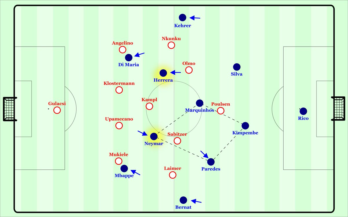spielvercom's tweet photo. Thomas Tuchel's PSG side booked their place in the Champions league final with a 3-0 win over RB Leipzig. @JudahDavies' analysis details PSG's dominant possession game, effective pressing and Nagelsmann's adjustments during the game.
https://t.co/v1OS5BcdcZ https://t.co/FoVcPoAc6x