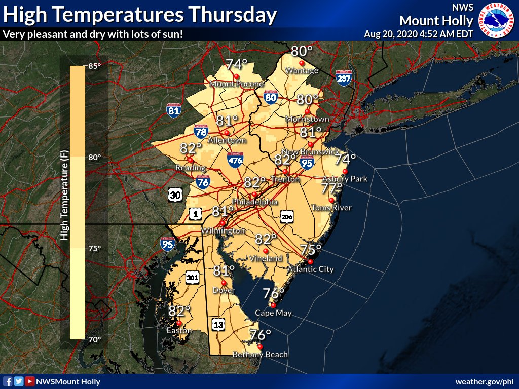 NWS_MountHolly's tweet photo. Folks, today is going to be a top 10, no wait, a top 5 day of this summer. Temps will be a few degrees below normal with low humidity and lots of sun. No showers or storms. If there was ever a day to do something outside, today is the day! Enjoy! ☀️ #PAwx #NJwx #DEwx #MDwx https://t.co/sVKFPknh7f