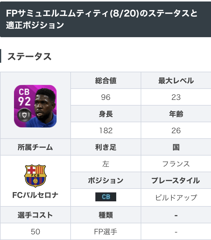 ウイイレアプリ21攻略 Game8 Na Twitterze ユーロfp 8 ガチャよりfpユムティティ選手 Dfセンス98を始めとして高水準の守備能力に加え グラパ90 フライパ87とパス能力もばっちり備えたcb ただ 身長1cmとcbとしては低めのため 心配な方はサイドのcbとして