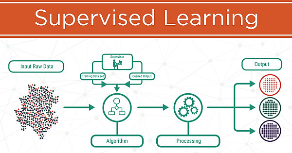 Websystemer's tweet image. Supervised ML with Tensorflow - websystemer.no/supervised-ml-…
 #classificationalgorithms #linearregression #machinelearning #supervisedlearning #tensorflow