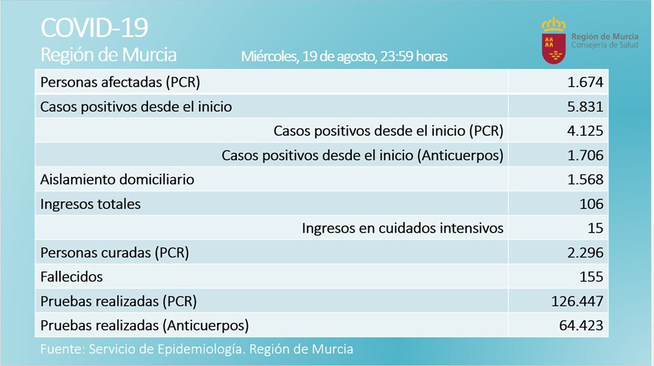 Gobierno de la Región de Murcia tweet media