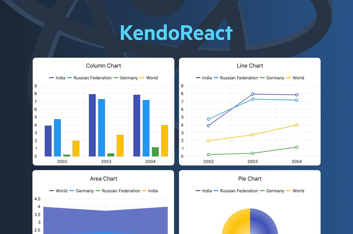 madewith_react's tweet image. The @KendoReact Charts library offers a large collection of interactive graph types. Create data visualizations with their customizable line, bar, sparkline, stock charts and more! 📊🤸 - madewithreactjs.com/kendoreact-cha…