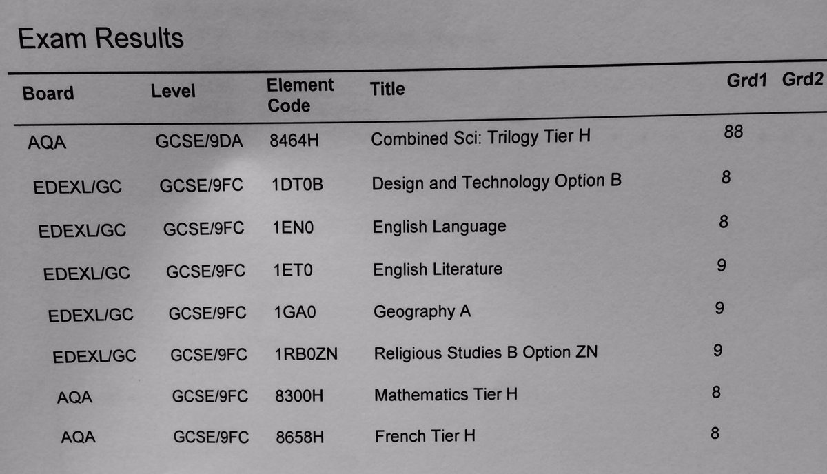 rockwellyayo's tweet image. thinking... #Classof2020 #gcses2020