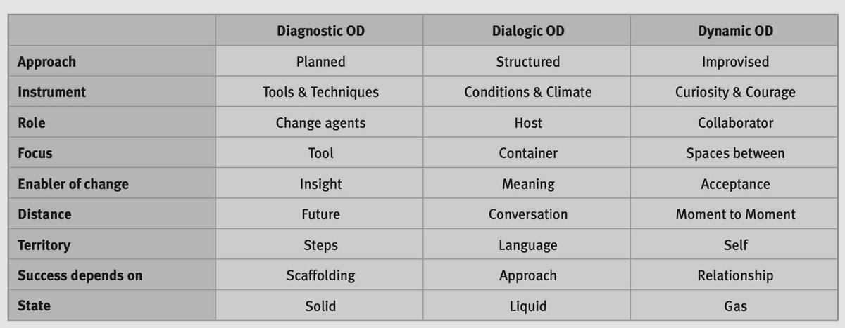 ShowingWhole's tweet image. I can’t believe it’s 2 years ago today that our first #ODBootstrappers article was published. So proud of this work and the group who created it. Still a good read too! #DiagnosticOD #DialogicOD #DynamicOD odbootstrappers.files.wordpress.com/2018/07/odp-v5…