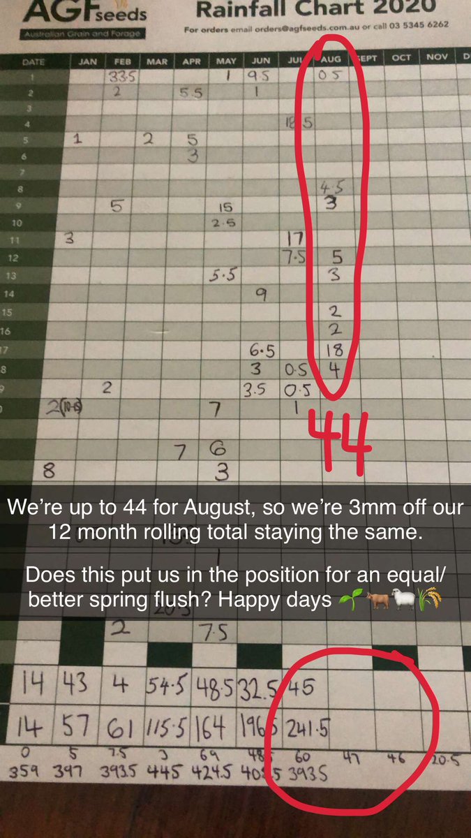 Let’s see what the spring brings