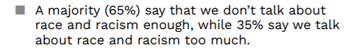 65% of ethnic minority respondents say we don't talk about race and racism enough; 35% say we talk about it "too much"(This may tend to mean "most of the time" more than "this summer", but those giving contrasting responses may be thinking differently about the question here)