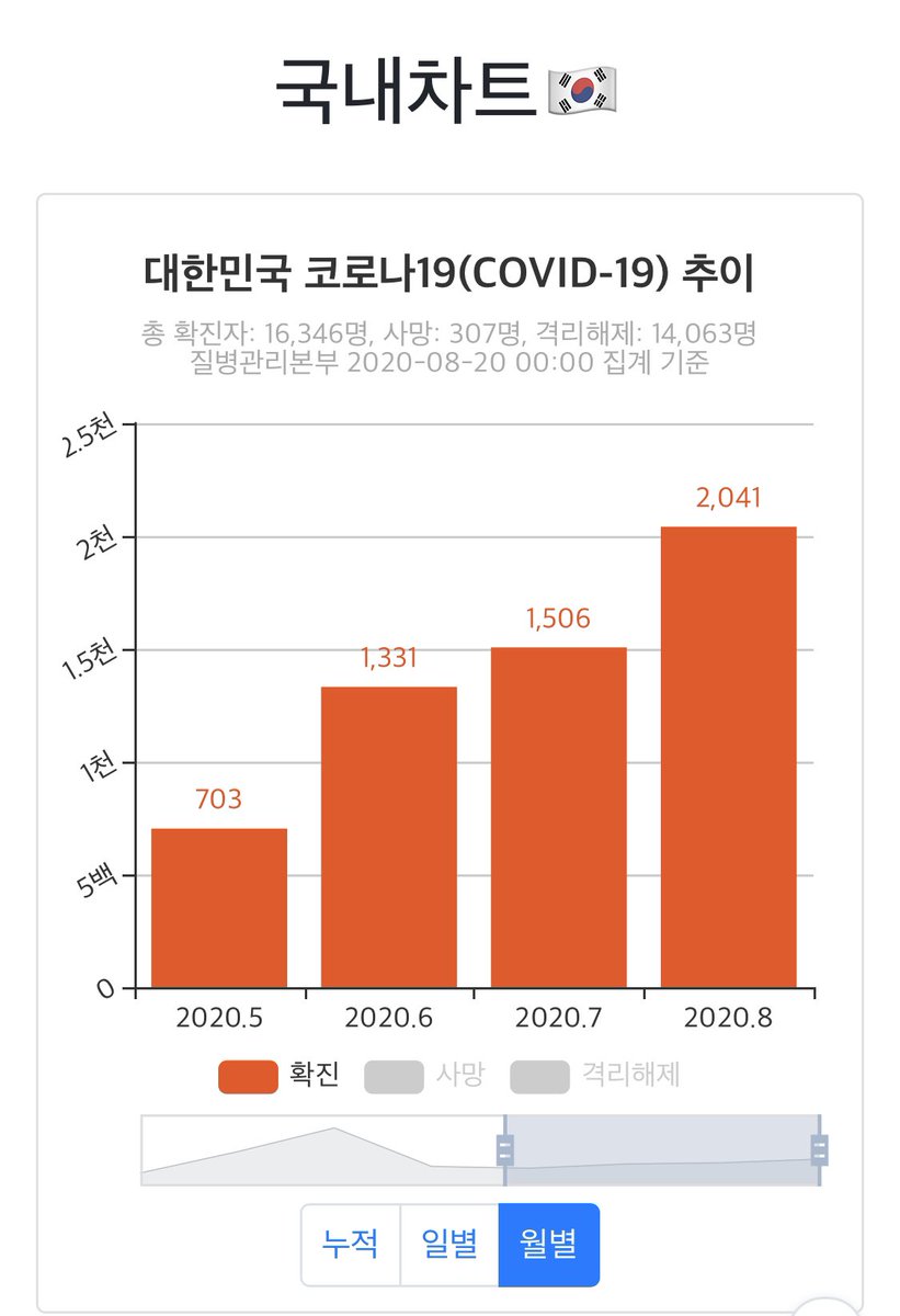 CoronaBoard tweet media