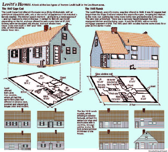  #comics  #juvenileDelinquency Developers like Fred Trump and William Levitt built homes for the Post-WW2 housing boom! Small homes for just a small family (which itself means separation from extended family, like grandparents).