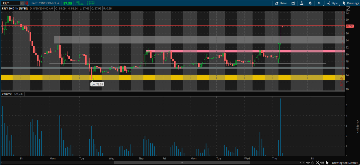 Tim_Streeter's tweet image. It's time to start shorting $FSLY