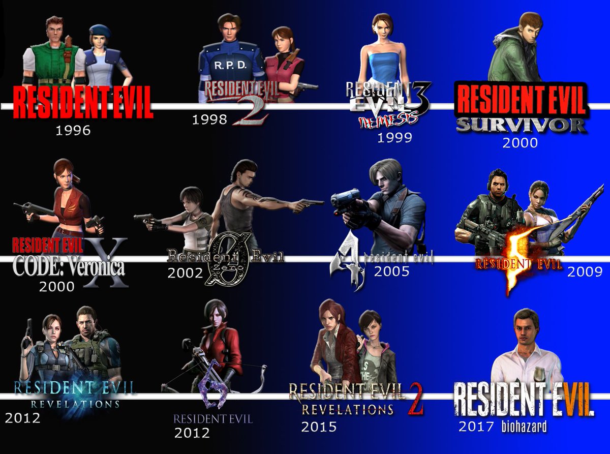 ResidentEvilWL's tweet photo. Which Resident Evil game do you like the most? https://t.co/1Vo5NoWmTR