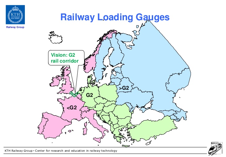 The loading gauge is the most important constraining factor on vehicle dimensions. And in what should not be a surprise, there are loads of them, and because the UK has the worlds oldest rail network because it was the first, ours are the most restrictive/9