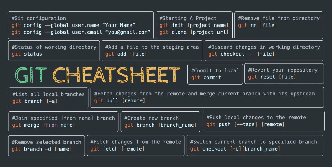 nuno_webdev's tweet image. I came across this amazing Git Cheatsheet and I want to share, because sharing is caring ๐. Enjoy!