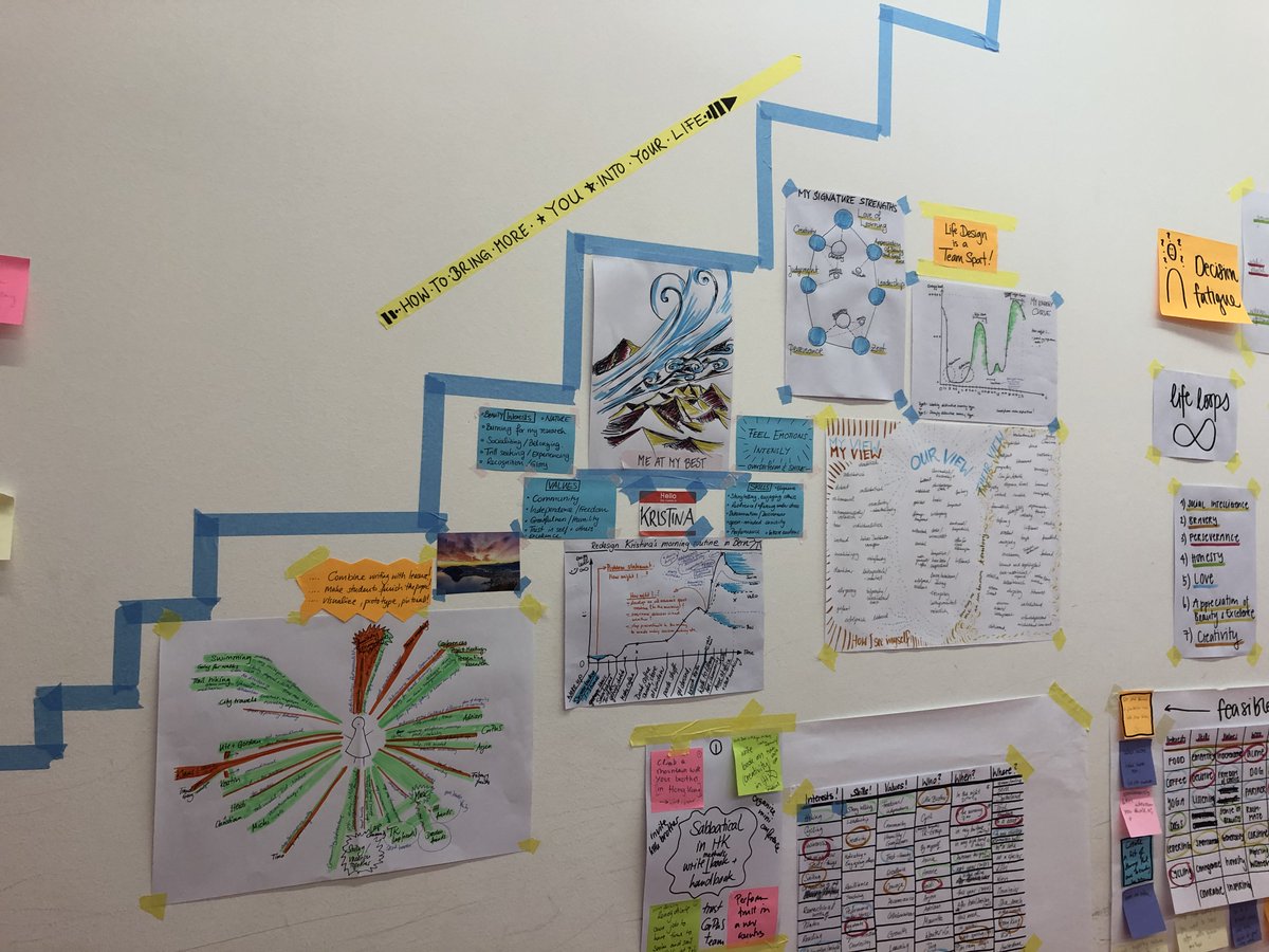 USI_en's tweet image. On Day 4 of the 24th #SummerSchool in #socialsciencemethods @USI_university @FORSresearch it&apos;s time to put aside the theory and go hands-on with the workshop on &quot;Designing your (academic) future&quot; - literally! 

➡️usi.ch/en/education/s…