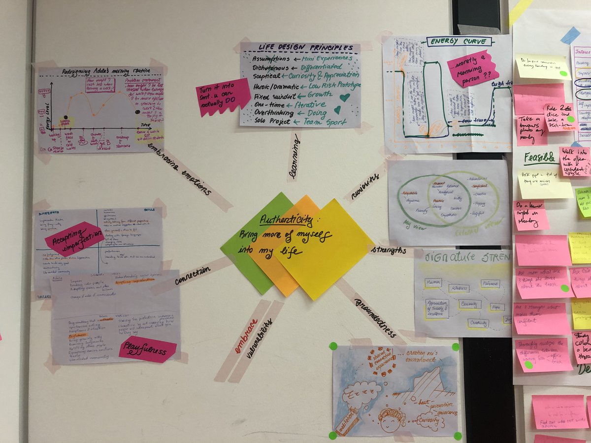 USI_en's tweet image. On Day 4 of the 24th #SummerSchool in #socialsciencemethods @USI_university @FORSresearch it&apos;s time to put aside the theory and go hands-on with the workshop on &quot;Designing your (academic) future&quot; - literally! 

➡️usi.ch/en/education/s…