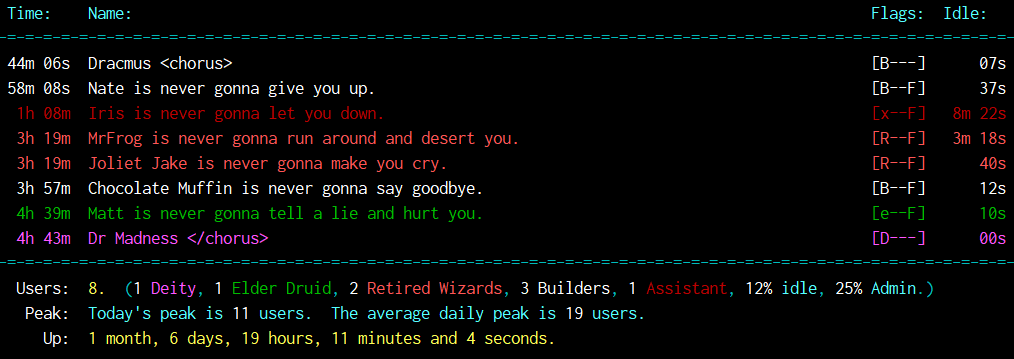 thechattingzone's tweet photo. We've #rickrolled the who list! 😂
Join us by telnet to https://t.co/gzbBeOn4ti 8342

#textgames #textbasedgames #MUDs #MUSH @rickastley https://t.co/sMmAtsk0GO