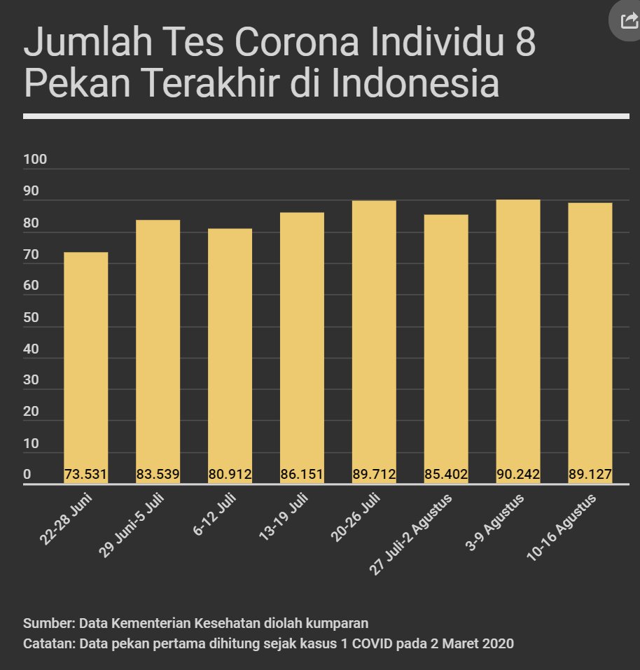 Covid19 In Asia Pacific Seacoronavirus Twitter